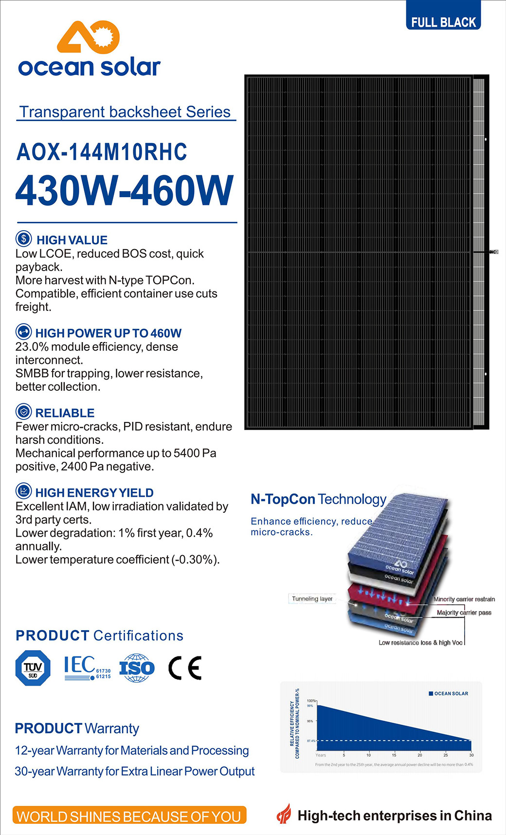 MONO 430W-460W Бүрэн хар Ил тод backsheet_00