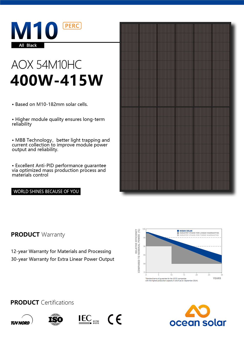 54M10-415W (1)