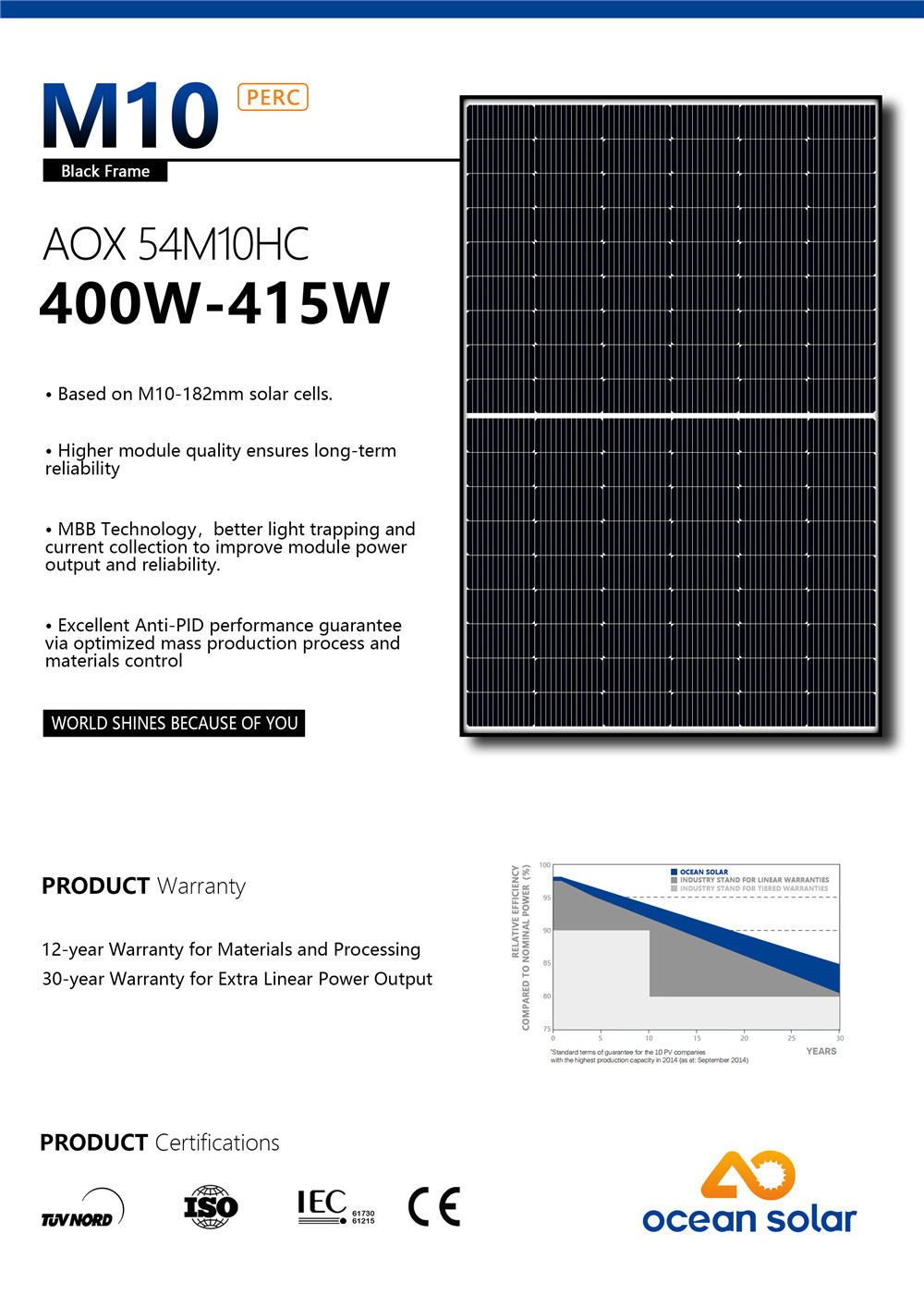 54M10-415W (1)