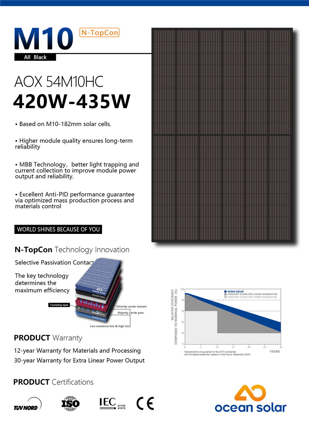 54M10-435W (1)