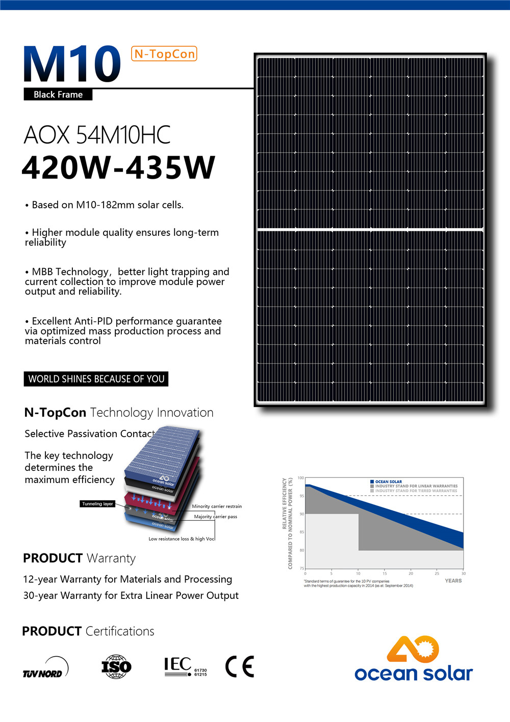 54M10-435W (1)