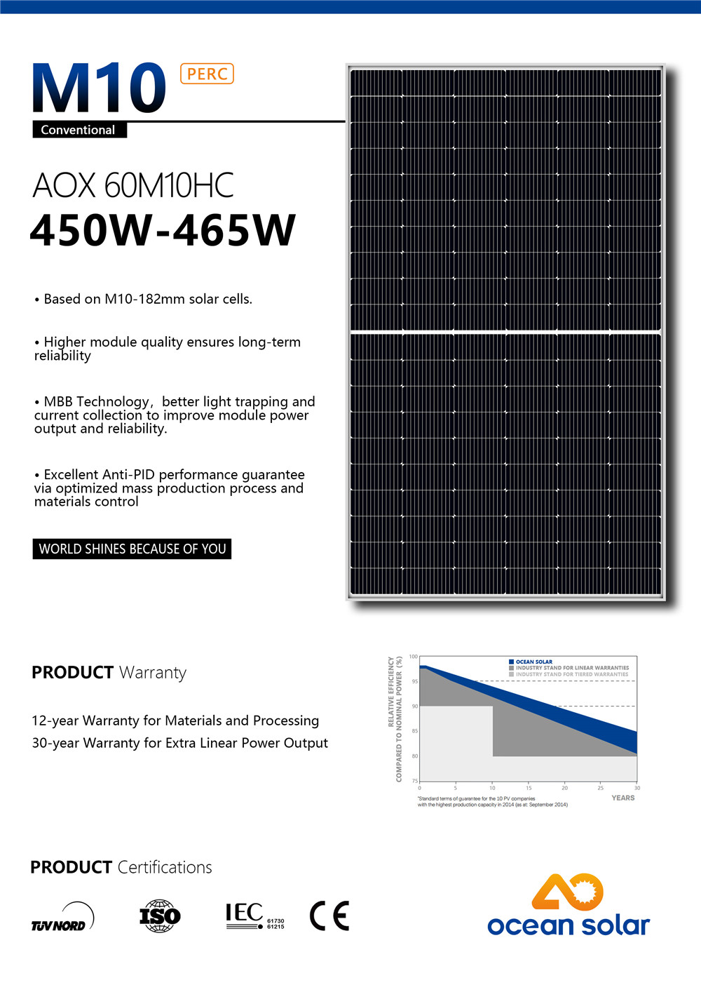 60M10-465W (1)