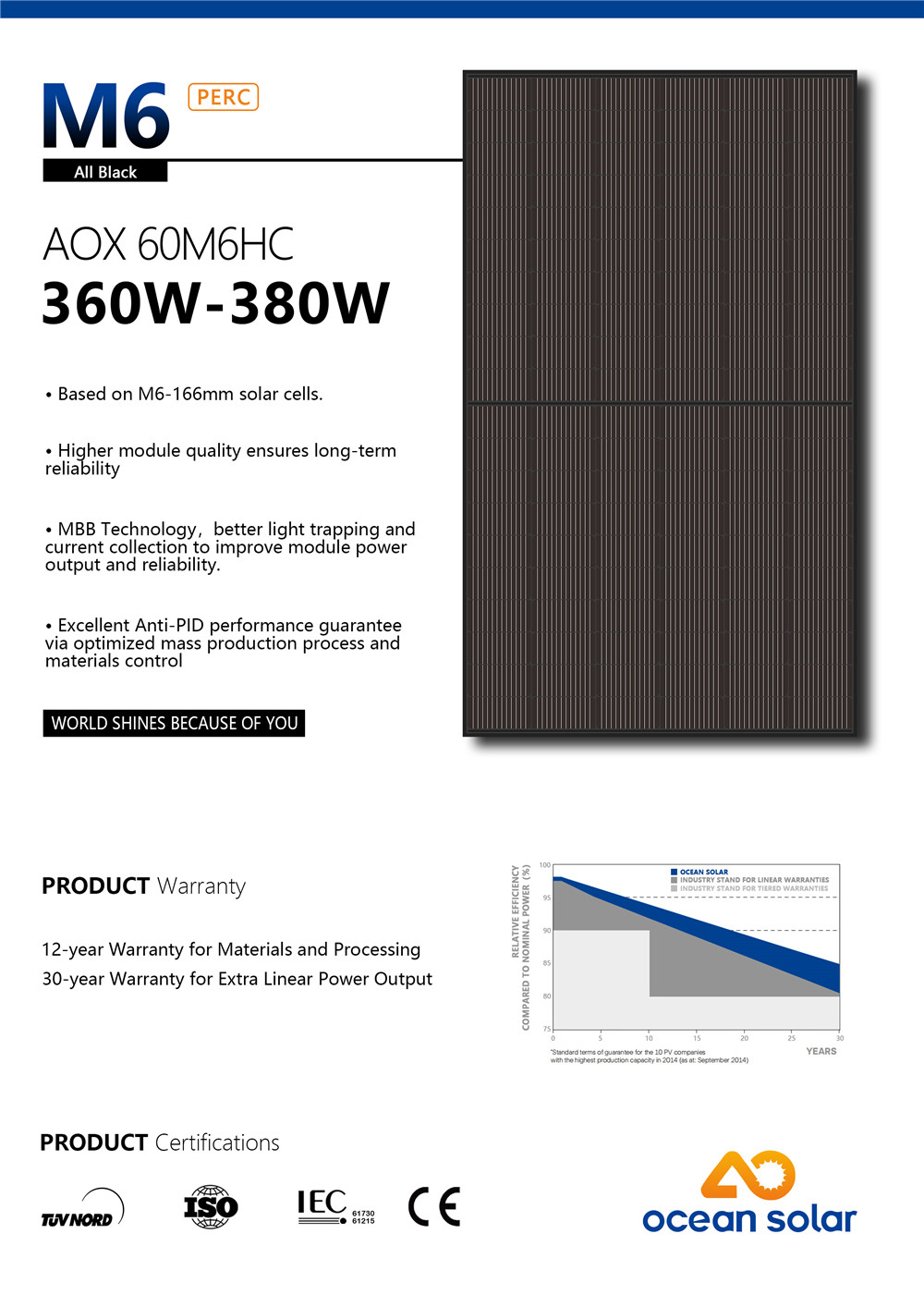 60M6-380W (1)