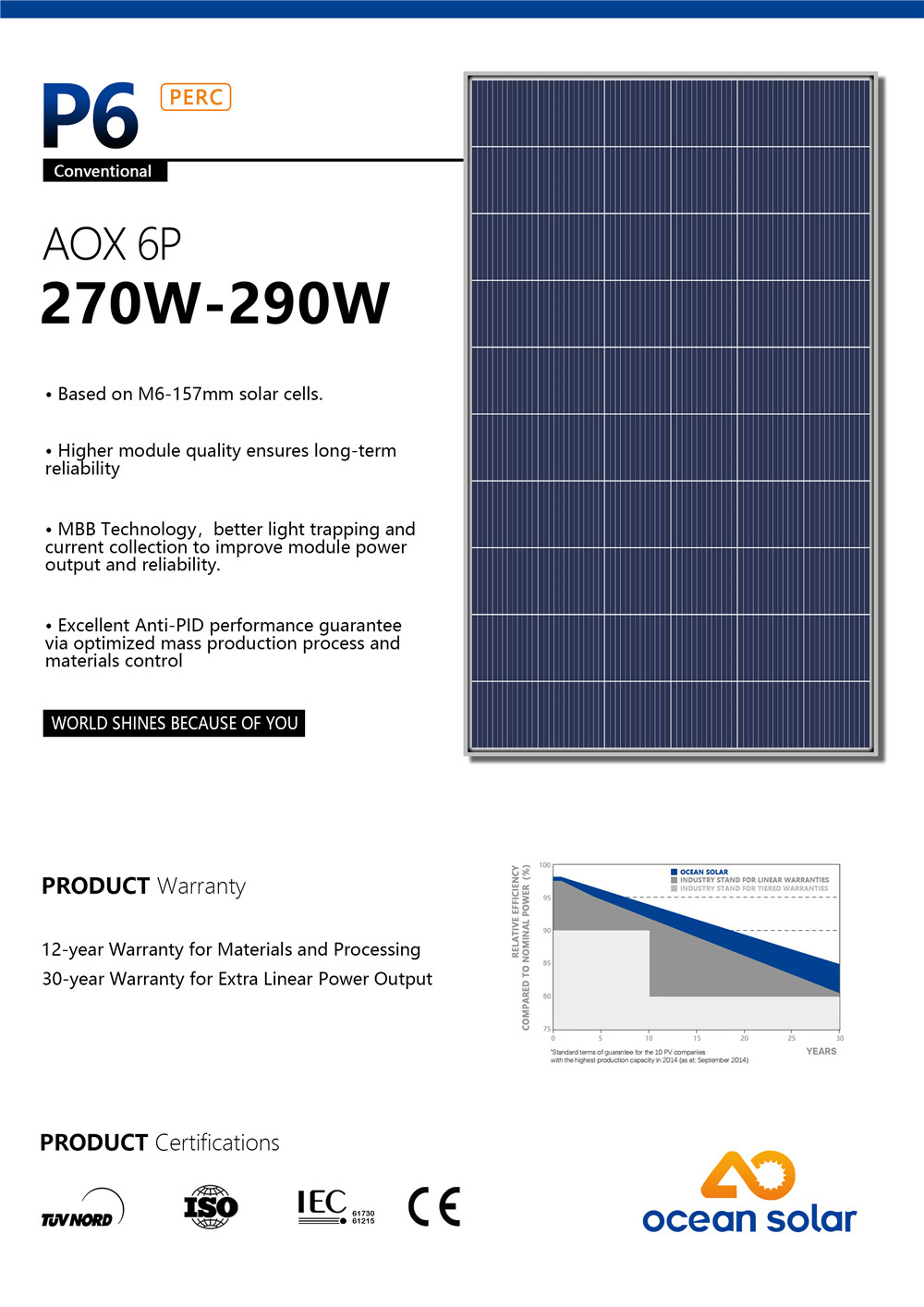 KIT SOLAR 270W