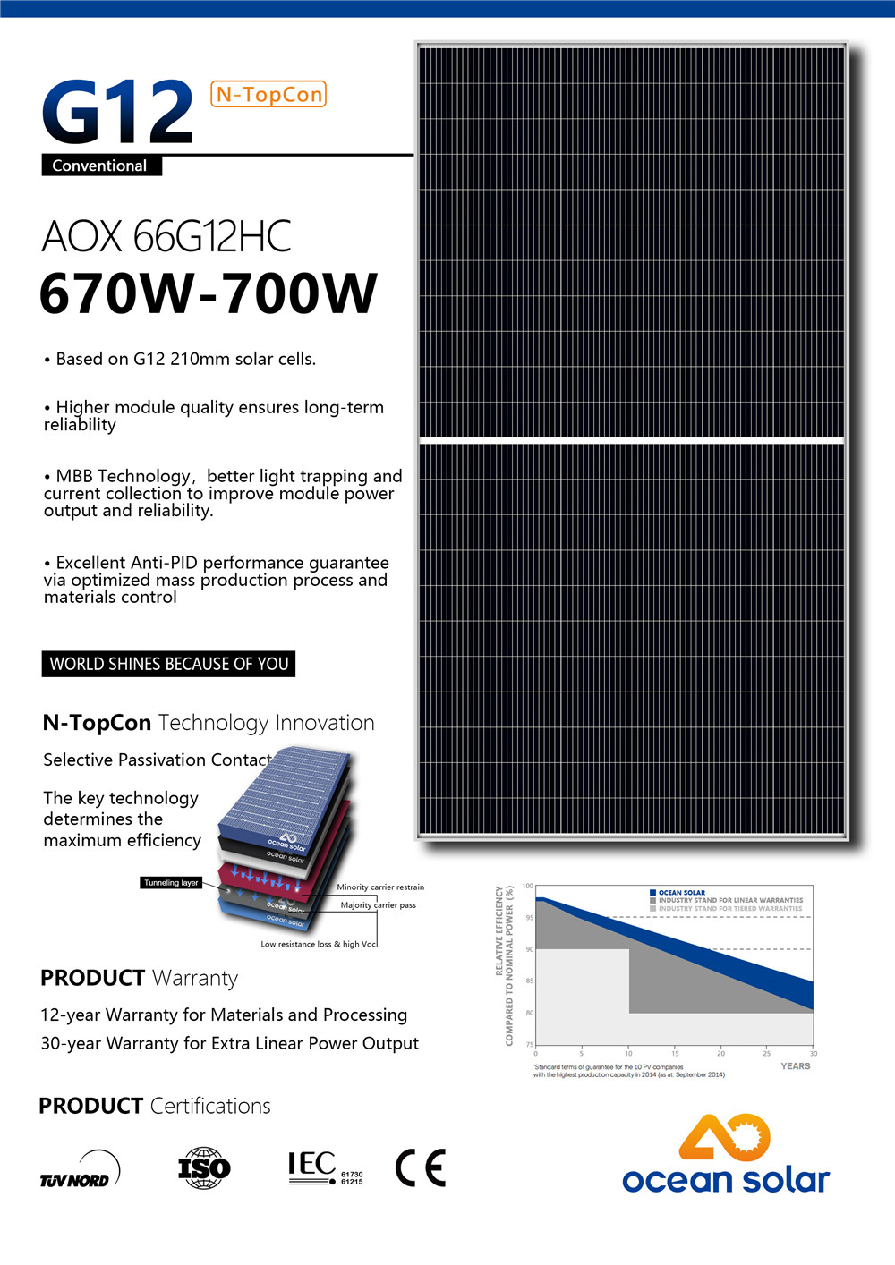 66G12-700W (1)