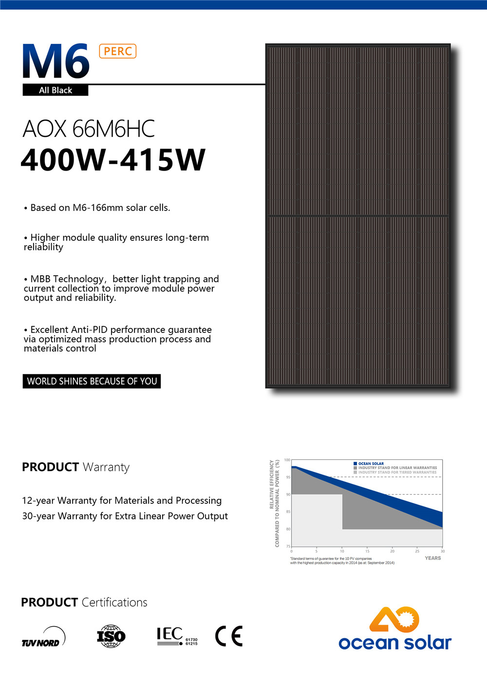 66M6-415W (1)