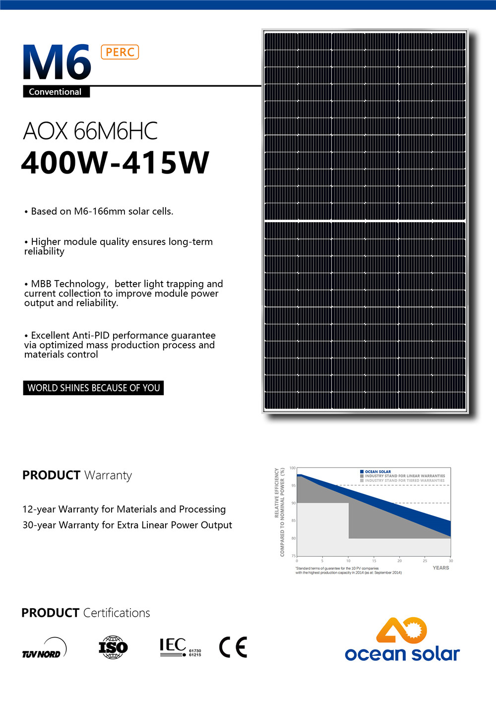 66M6-415W (1)